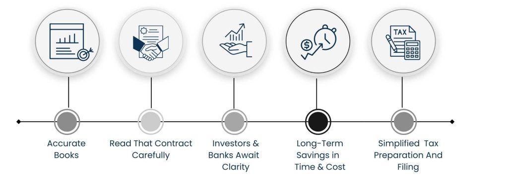 The Importance of India Bookkeeping Services for Global Businesses